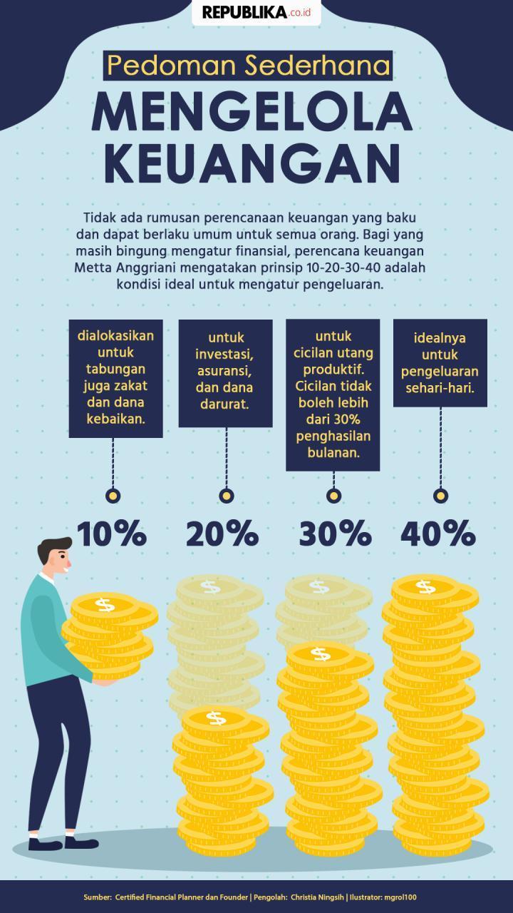 Daftar Domino Wallet: Cara Mudah Mengelola Keuangan Anda